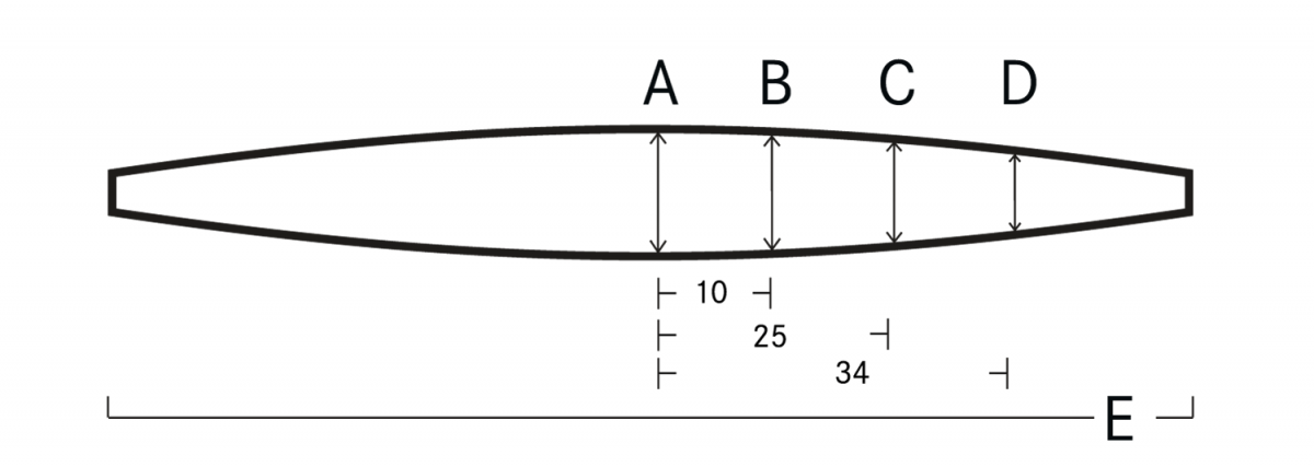 Fassonform 