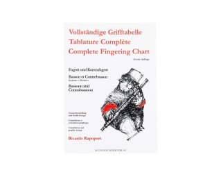 Grifftabelle für Fagott und Kontrafagott 