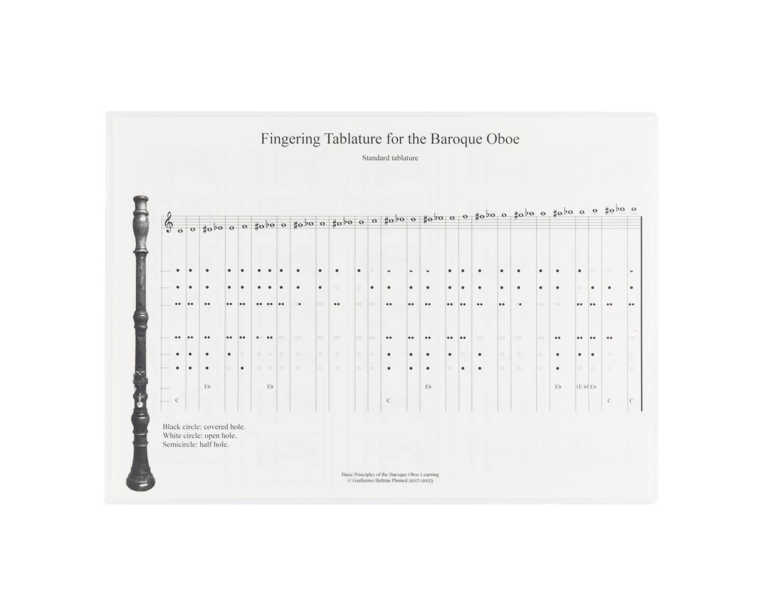 Basic Principles of the Baroque Oboe Learning Guillermo Beltrán Plumed ...